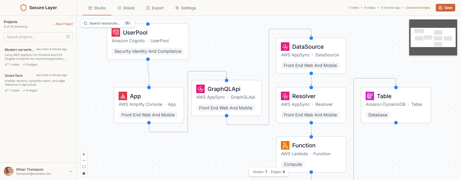 SecureLayer Visual Designer - Design secure AWS infrastructure with drag-and-drop components